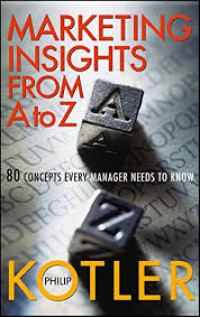 MARKETING INSIGHTS FROM A to Z